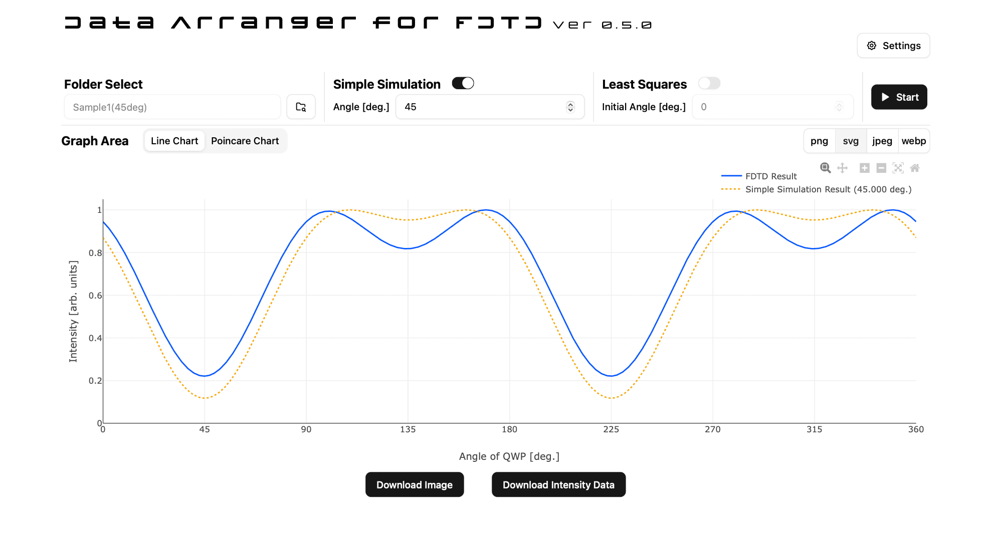 シミュレーション結果解析用アプリケーションの画面です。