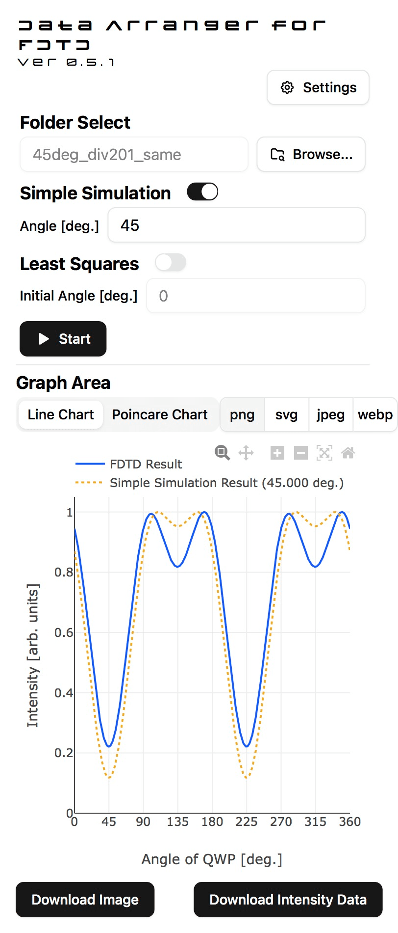 シミュレーション結果解析用アプリケーションのスマートフォンでの画面です。光強度のグラフが表示されています。